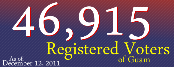 The Guam Election Commission is pleased to report that as of December 12, 2011, Guam has 46,915 registered voters. Here is a Voters/Precinct Data Sheet in PDF format.