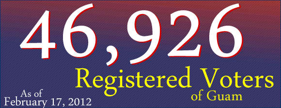 &nbsp; The Guam Election Commission is pleased to announce that Guam has 46,926 registered voters as of February 17, 2012.