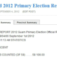 Election Summary SUMMARY REPORT 2012 Guam Primary Election Official Results Run Date:09/04/2012 September 1st 2012 RUN TIME:11:13 AM STATISTICS VOTES PERCENT PRECINCTS COUNTED (OF 58) . . . . . […]
